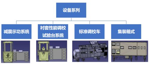 工程產品二 底盤性能開發(fā)與行駛性能測試調校保障車在廣東的軟件開發(fā)應用