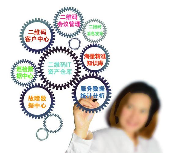 如何選擇it外包服務(wù)商