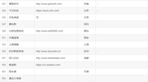 偷偷爆料下國內比較大型的 IT 軟件外包公司名單 2023 最新版