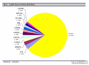 海隆軟件 對日外包向高端發展 新股定價