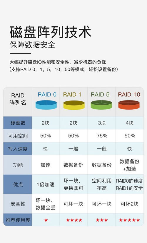 五一促銷 成都聯(lián)想問天wr3220 g2服務(wù)器10899元