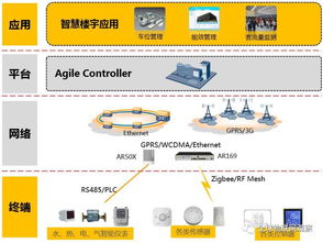 華為物聯網解決方案 軟件開發引領戰略新方向
